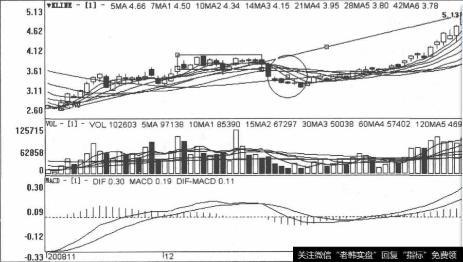 <a href='/shizhankanpan/175880.html'>中国高科</a>包括2008年11月3日至2009年2月15日在内的日K线图