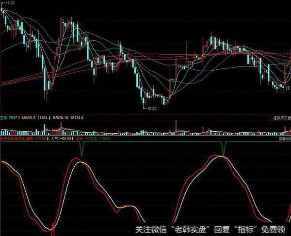 同花顺无敌美上坡线指标公式