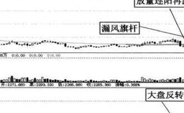 “恶破平台创新低、放量连阳再跃起”的标准技术形态是什么？