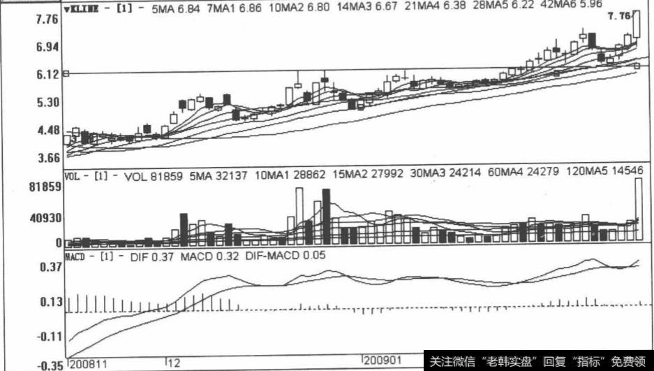 <a href='/pankouxuanji/254853.html'>中钢天源</a>包括2008年11月7日至200,年2月25日在内的日K线图