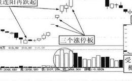 深入研究技术形态，是否是投资者成功捕捉到大黑马的关键？