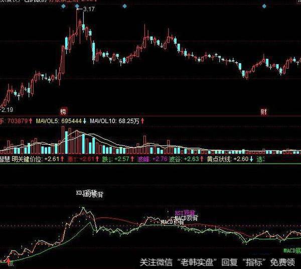 同花顺资金观指标公式