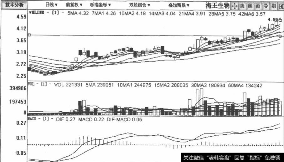 <a href='/redianticai/280917.html'>海王生物</a>包括2008年10月8日至2009年2月24日在内的日K线图