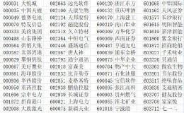 北上资金半日净流入45亿 360亿增量资金箭在弦上？这只股票近期更被增持逾万倍！