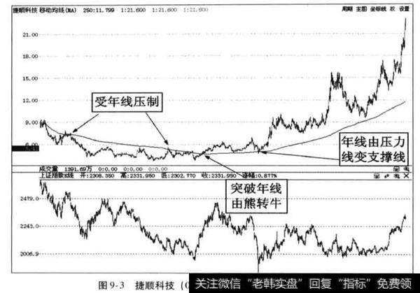 熊市场环境较差有什么影响？