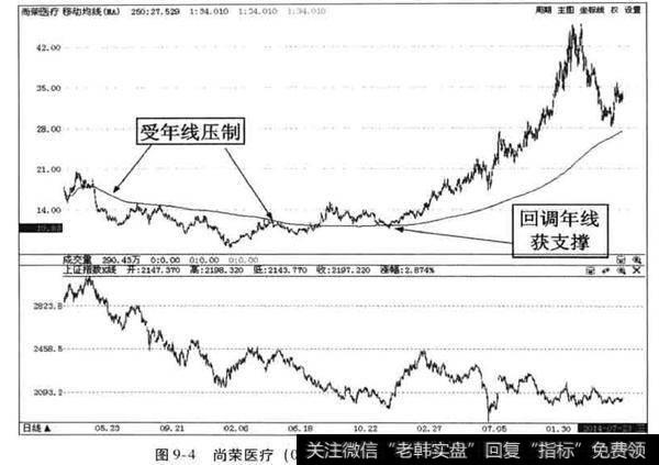 熊市场环境较差有什么影响？