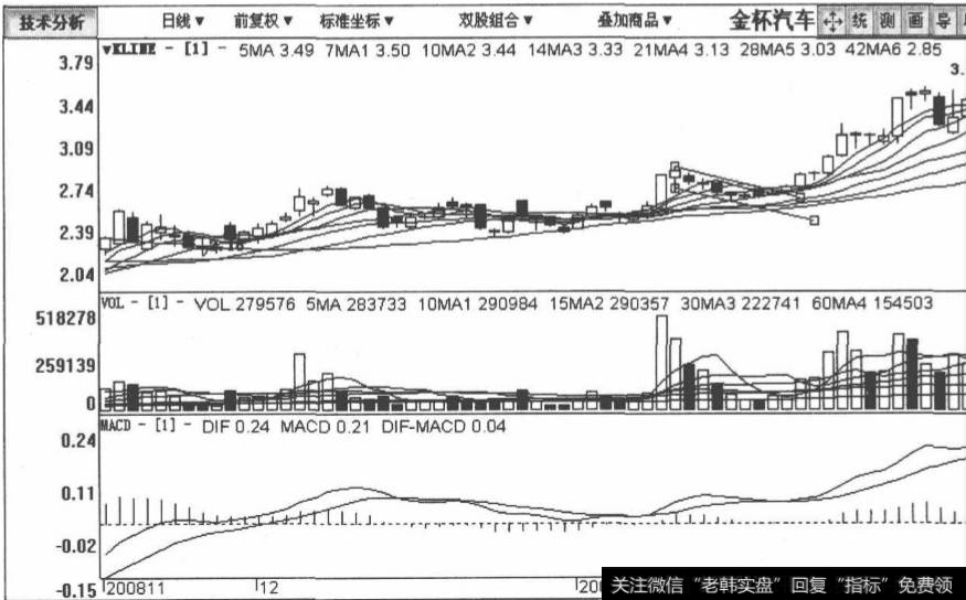 <a href='/dxjyms/28330.html'>金杯汽车</a>包括2008年11月24日至2009年2月23日在内的日K线图