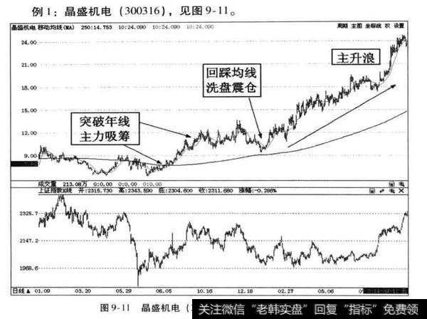 中级调整后如何在年线位置寻牛股？