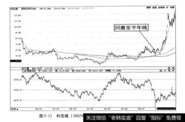 “股价连续创新高的强势潜力<a href='/scdx/290019.html'>牛股</a>”,应该怎样操作?