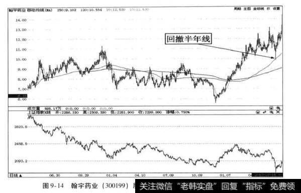 伴随着大盘的暴跌，股价出现回调的原因是什么？