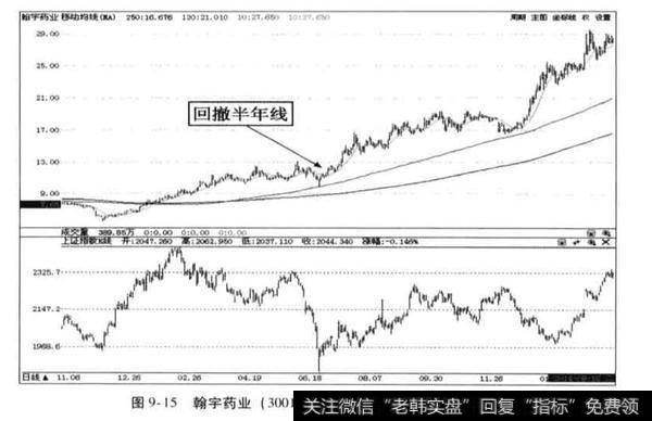 伴随着大盘的暴跌，股价出现回调的原因是什么？