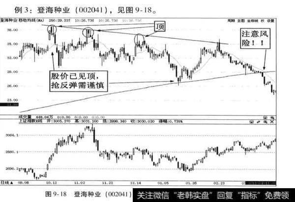 中小板牛市行情中需要注意什么？