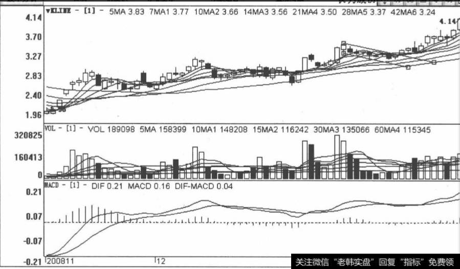 长力股份包括2008年11月14日至2009年2月16日在内的日K线图