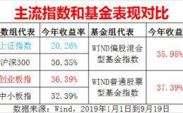 “炒股不如买基金”再现江湖！上证涨20%基金却暴赚37%！怎么做到的？