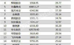 两市两融余额增加31.82亿元 <em>浙江永强</em>融资余额增幅超60%