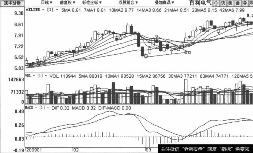 <a href='/scdx/272352.html'>百利电气</a>包括2009年1月20日至2009年3月26日在内的日K线图