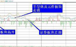 复盘8张图：创业板指跌幅0.03% 机构认为外资入场利于A股继续向上攻击