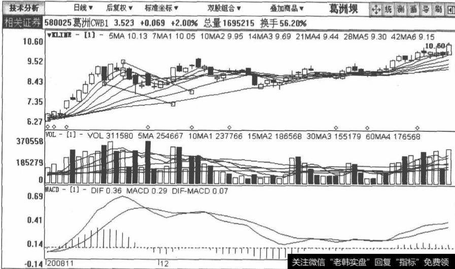 <a href='/gushiyaowen/213130.html'>葛洲坝</a>包括2008年11月21日至2009年2月13日在内的日K线图