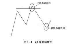 股票投资原理：构建股价的“敌情预警系统”