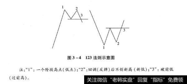 图3-4123法则示意图