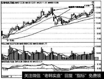 002176在2009年2月的走势实例