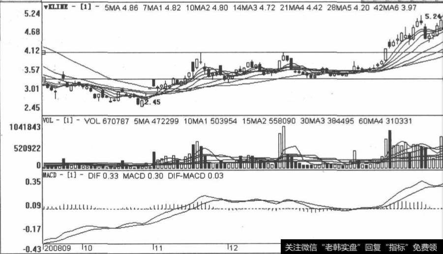 <a href='/t_30581/'>天音控股</a>包括2008年9月30日至2009年2月25日在内的日K线图