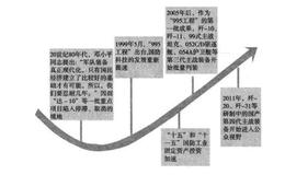 股票投资原理：对武器装备升级的思考