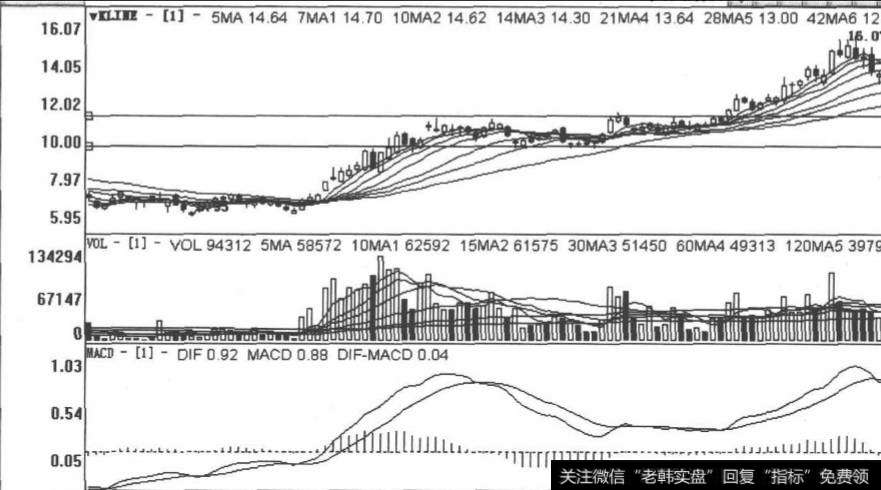 <a href='/junxiancaopan/229134.html'>天山股份</a>包括2008年9月23日至2009年2月24日在内的日K线图