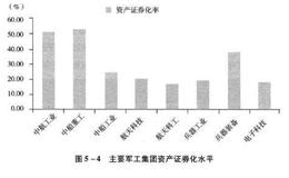 股票投资原理：资本运作之我见