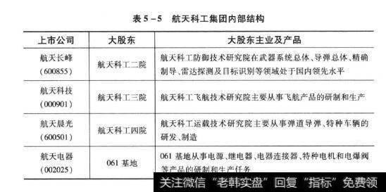 表5-5航天科工集团内部结构