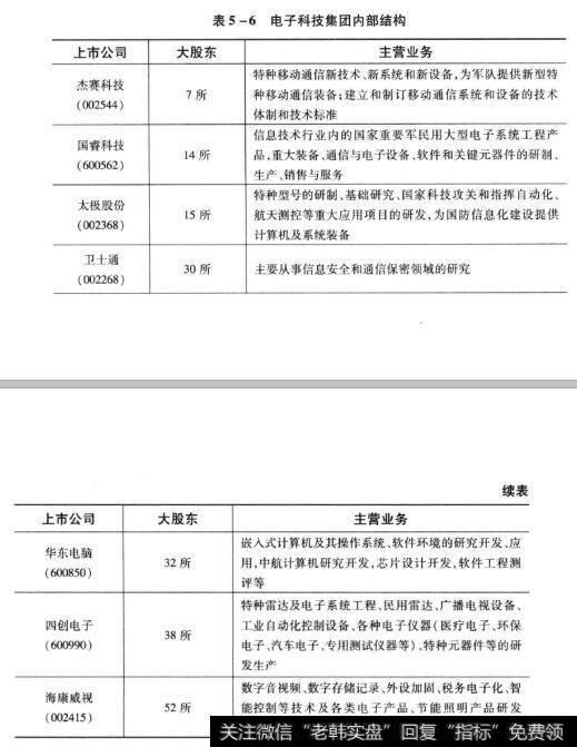 表5-6电子科技集团内部结构