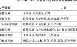 股票投资原理：军工信息化，不可阻挡的历史潮流