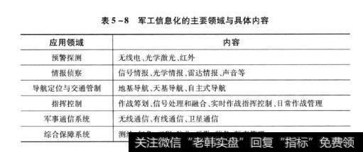 表5-8军工信息化的主要领域与具体内容