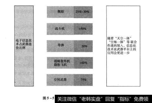 图5-5