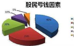 [股市刀锋看股市]交通强国迎风口，科技股继续活跃