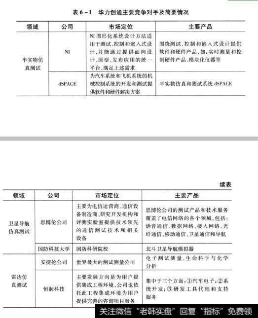 表6-1华力创通主要竞争对手及简要情况