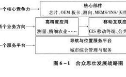 股票投资原理之<em>合众思壮</em>：十年寒窗无人问，一朝成名天下知