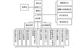 股票投资原理之中航资本：能否复制“ GE Capital”成长路径