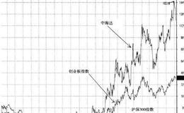 股票投资原理之中海达：“三驾马车”驱动下的明星成长股