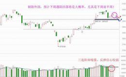 老丁说股：周五该强不强，下周谨防再回落（附音频）