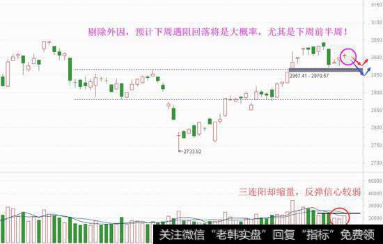 周五该强不强，下周谨防再回落