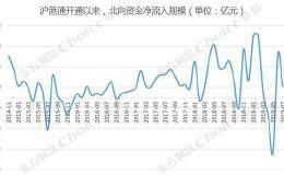 果然！A股再现尾盘异动 超300亿外资“一步到位” 9月以来已经扫了这些货！