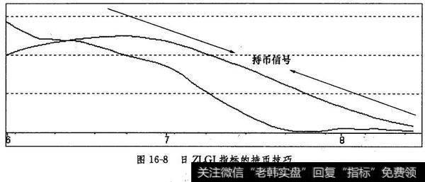 日ZLGJ指标的持币技巧