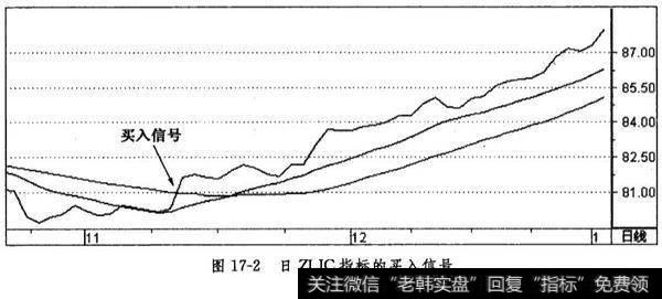 日ZLJC指标的买入技巧