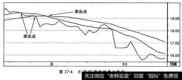 日ZLJC指标的卖出技巧