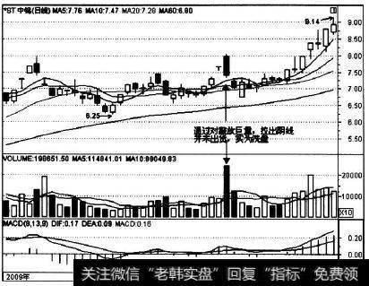 000657在2009年5月21日的走势实例