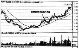 如何从价量观察技术位洗盘?