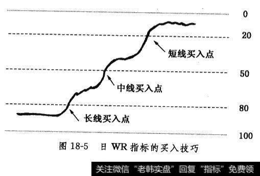 日WR指标的买入技巧