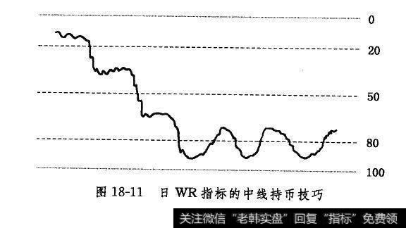 日WR指标的中线持币技巧