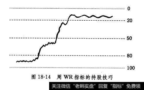 周WR指标的持股技巧